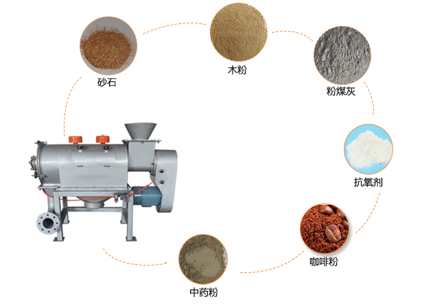 氣旋篩適用物料由：砂石，木粉，粉煤灰，抗氧劑，中藥粉等