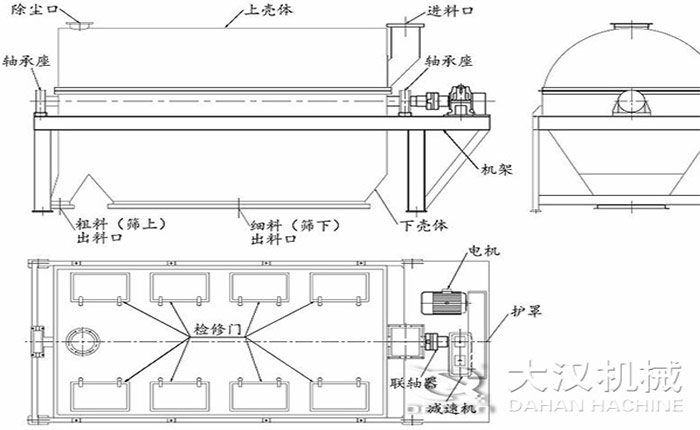 滾筒篩分機結(jié)構(gòu)：除塵口，軸承座，上殼體，進料口等